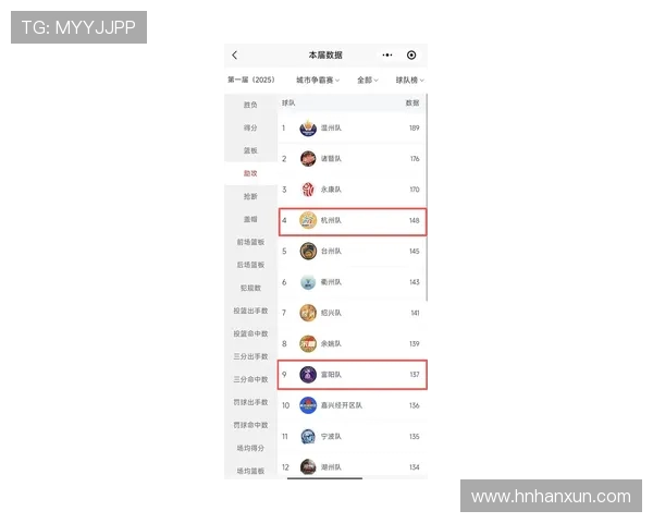 杭州羽毛球队在世界锦标赛积分榜上以59分稳居第一名展现强大实力