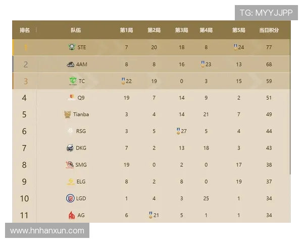 全球总决赛最新积分榜揭晓V5战队以82分稳居第一名